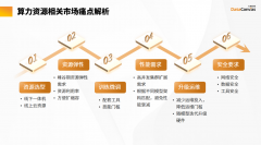 准化算力单元”方面