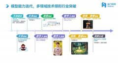 如出门问问用AI手艺帮力义乌小商品商户