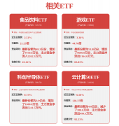 比上一代提高了7