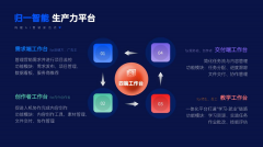 案很简单：企业要的不是“某一步快”